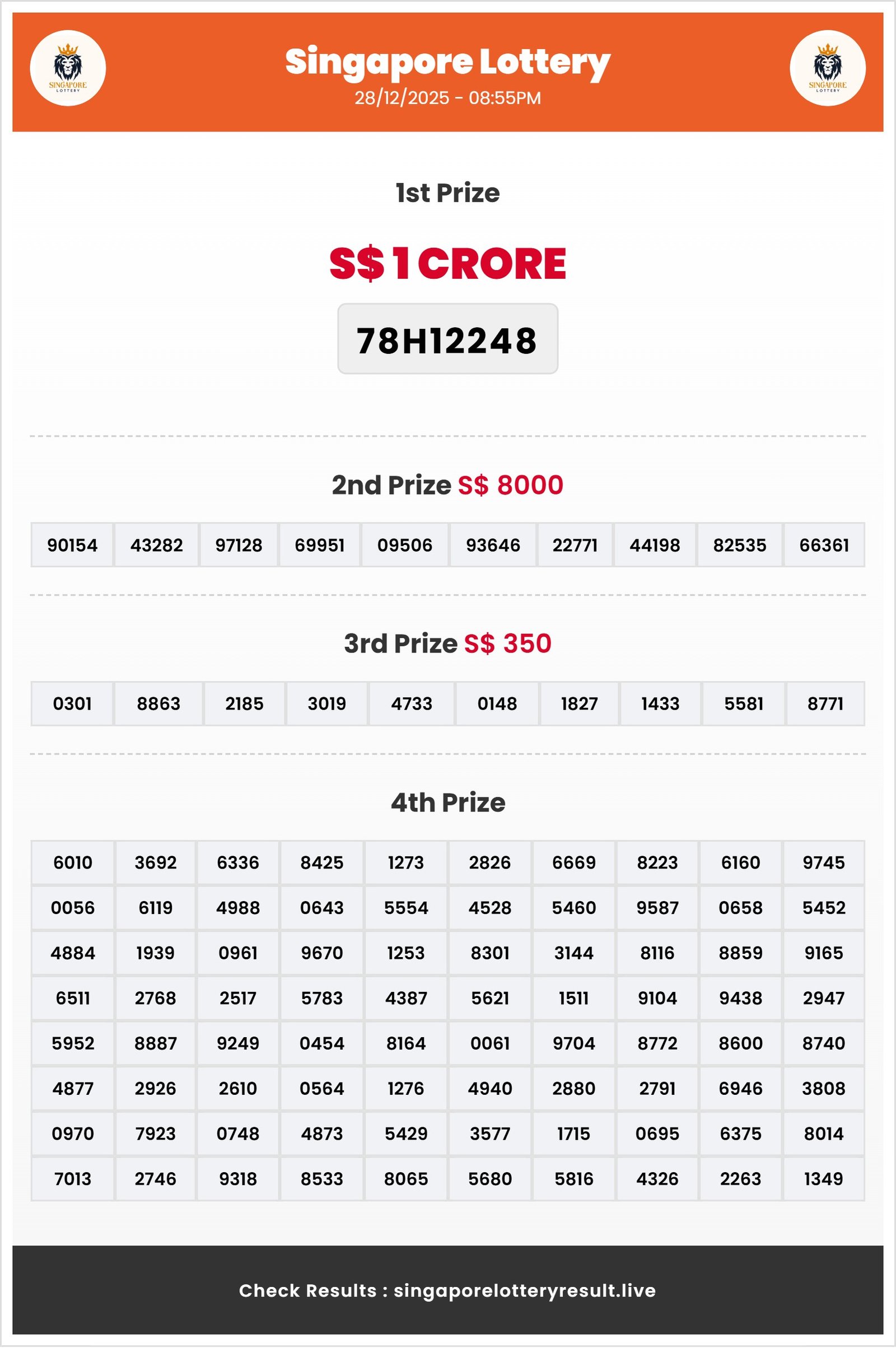 Thumbnail for    28/12/2025 Result | 08:55 PM